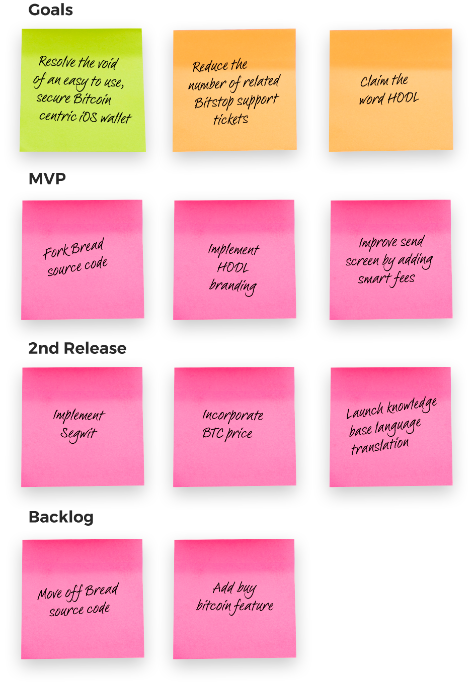 HODL Wallet ideation session sketches and notes